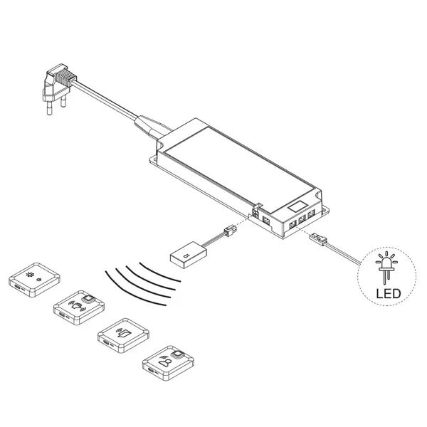 RF ontvanger voor RF zenders